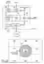 Fig. 06 - Method for controlling and calibrating access to a wireless access point