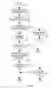 Fig. 10 - System and method for authentication in a social network service
