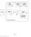 Fig. 14 - System and method for authentication in a social network service