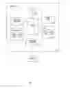 Fig. 15 - System and method for authentication in a social network service