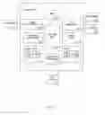 Fig. 16 - System and method for authentication in a social network service
