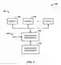 Fig. 02 - Distributed malicious software protection in file sharing environments