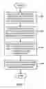 Fig. 04 - Distributed malicious software protection in file sharing environments