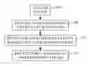 Fig. 01 - Characterizing computer attackers