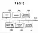 Fig. 04 - License management system, control method thereof, image processing apparatus, and control method thereof