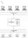 Fig. 01 - Security and analysis system