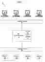 Fig. 02 - Security and analysis system