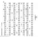 Fig. 06 - Plant Fatty Acid Synthases and Use in Improved Methods for Production of Medium-Chain Fatty Acids