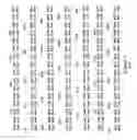 Fig. 12 - Plant Fatty Acid Synthases and Use in Improved Methods for Production of Medium-Chain Fatty Acids