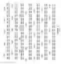 Fig. 14 - Plant Fatty Acid Synthases and Use in Improved Methods for Production of Medium-Chain Fatty Acids