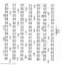 Fig. 15 - Plant Fatty Acid Synthases and Use in Improved Methods for Production of Medium-Chain Fatty Acids
