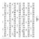 Fig. 19 - Plant Fatty Acid Synthases and Use in Improved Methods for Production of Medium-Chain Fatty Acids