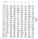 Fig. 23 - Plant Fatty Acid Synthases and Use in Improved Methods for Production of Medium-Chain Fatty Acids