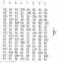 Fig. 24 - Plant Fatty Acid Synthases and Use in Improved Methods for Production of Medium-Chain Fatty Acids
