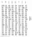 Fig. 25 - Plant Fatty Acid Synthases and Use in Improved Methods for Production of Medium-Chain Fatty Acids
