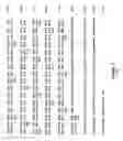 Fig. 26 - Plant Fatty Acid Synthases and Use in Improved Methods for Production of Medium-Chain Fatty Acids