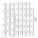Fig. 31 - Plant Fatty Acid Synthases and Use in Improved Methods for Production of Medium-Chain Fatty Acids