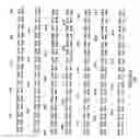 Fig. 45 - Plant Fatty Acid Synthases and Use in Improved Methods for Production of Medium-Chain Fatty Acids