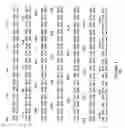 Fig. 46 - Plant Fatty Acid Synthases and Use in Improved Methods for Production of Medium-Chain Fatty Acids
