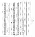 Fig. 47 - Plant Fatty Acid Synthases and Use in Improved Methods for Production of Medium-Chain Fatty Acids