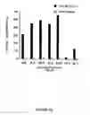 Fig. 49 - Plant Fatty Acid Synthases and Use in Improved Methods for Production of Medium-Chain Fatty Acids
