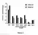 Fig. 50 - Plant Fatty Acid Synthases and Use in Improved Methods for Production of Medium-Chain Fatty Acids
