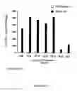 Fig. 52 - Plant Fatty Acid Synthases and Use in Improved Methods for Production of Medium-Chain Fatty Acids