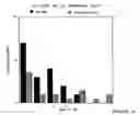 Fig. 53 - Plant Fatty Acid Synthases and Use in Improved Methods for Production of Medium-Chain Fatty Acids