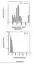 Fig. 56 - Plant Fatty Acid Synthases and Use in Improved Methods for Production of Medium-Chain Fatty Acids