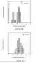 Fig. 57 - Plant Fatty Acid Synthases and Use in Improved Methods for Production of Medium-Chain Fatty Acids