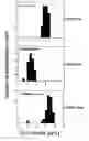 Fig. 58 - Plant Fatty Acid Synthases and Use in Improved Methods for Production of Medium-Chain Fatty Acids