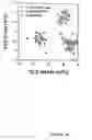Fig. 59 - Plant Fatty Acid Synthases and Use in Improved Methods for Production of Medium-Chain Fatty Acids