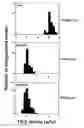 Fig. 60 - Plant Fatty Acid Synthases and Use in Improved Methods for Production of Medium-Chain Fatty Acids