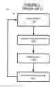 Fig. 02 - Dynamic control of selective non-catalytic reduction system for semi-batch-fed stoker-based municipal solid waste combustion
