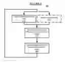 Fig. 07 - Dynamic control of selective non-catalytic reduction system for semi-batch-fed stoker-based municipal solid waste combustion