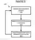 Fig. 08 - Dynamic control of selective non-catalytic reduction system for semi-batch-fed stoker-based municipal solid waste combustion
