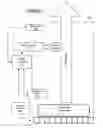 Fig. 09 - Dynamic control of selective non-catalytic reduction system for semi-batch-fed stoker-based municipal solid waste combustion