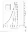 Fig. 06 - Acoustic profiler for wind, temperature, and turbulence