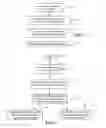 Fig. 03 - Processing of steel making slags