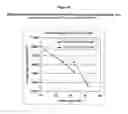 Fig. 06 - Adsorbents for pressure swing adsorption systems and methods of use therefor