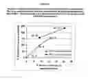 Fig. 07 - Adsorbents for pressure swing adsorption systems and methods of use therefor