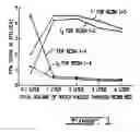 Fig. 02 - Iodinated anion exchange resin and process for preparing same