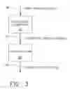 Fig. 04 - System and method for converting clearance data into vibration data