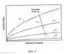 Fig. 02 - EXHAUST GAS RECIRCULATION METHODS AND APPARATUS FOR REDUCING NOx EMISSIONS FROM INTERNAL COMBUSTION ENGINES