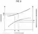 Fig. 10 - Cooking utensil and cooking method