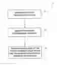 Fig. 01 - Ventilation system employing synchronized delivery of positive and negative pressure ventilation
