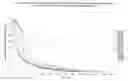 Fig. 01 - Drag reduction of asphaltenic crude oils