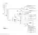 Fig. 02 - METHOD OF CONVERSION OF RESIDUES COMPRISING 2 DEASPHALTINGS IN SERIES