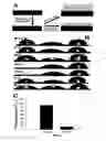 Fig. 34 - Surface-independent, surface-modifying, multifunctional coatings and application thereof