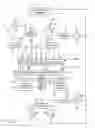 Fig. 02 - Plasma etch process for controlling line edge roughness